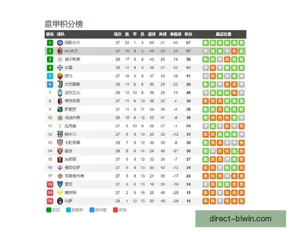 意甲赛季前瞻与未来比赛走势分析，球队实力对比与预测